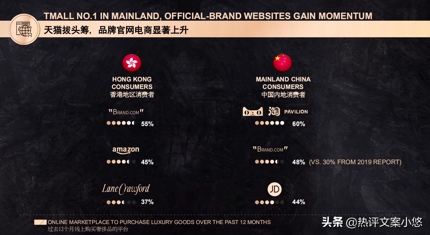 年入百万精英消费调查：去年花33万买奢侈品，今年或减少购买