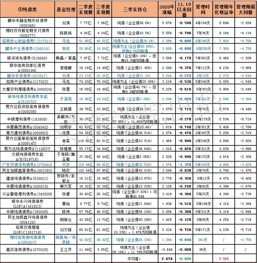 16年的年利率,16年化利率高吗