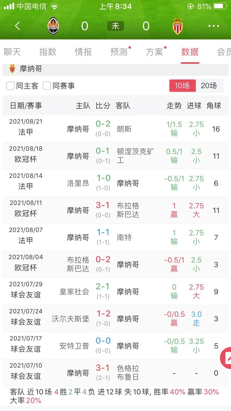 欧冠惨案顿涅茨克矿工,2018欧冠罗马和顿涅茨克矿工