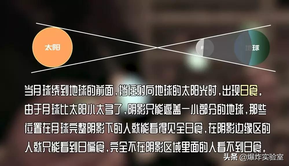 天狗吃月是日食还是月食,天狗是月食还是日食