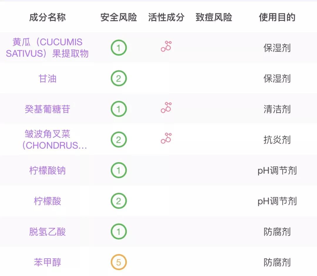 卸妆水推荐网红,抖音爆款榜卸妆水