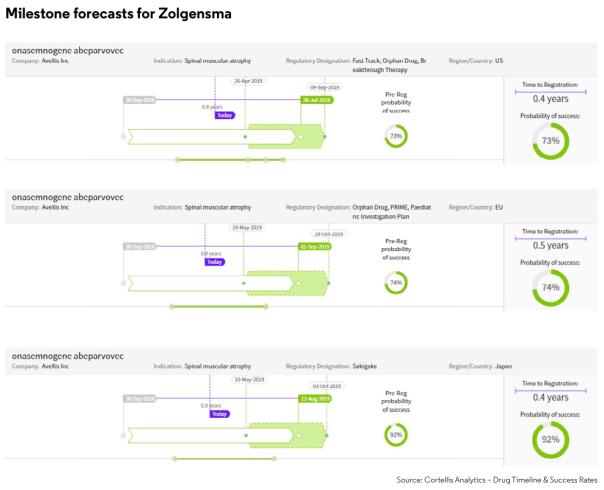 2019十大药物排名,2019年最有增长潜力十大重磅药