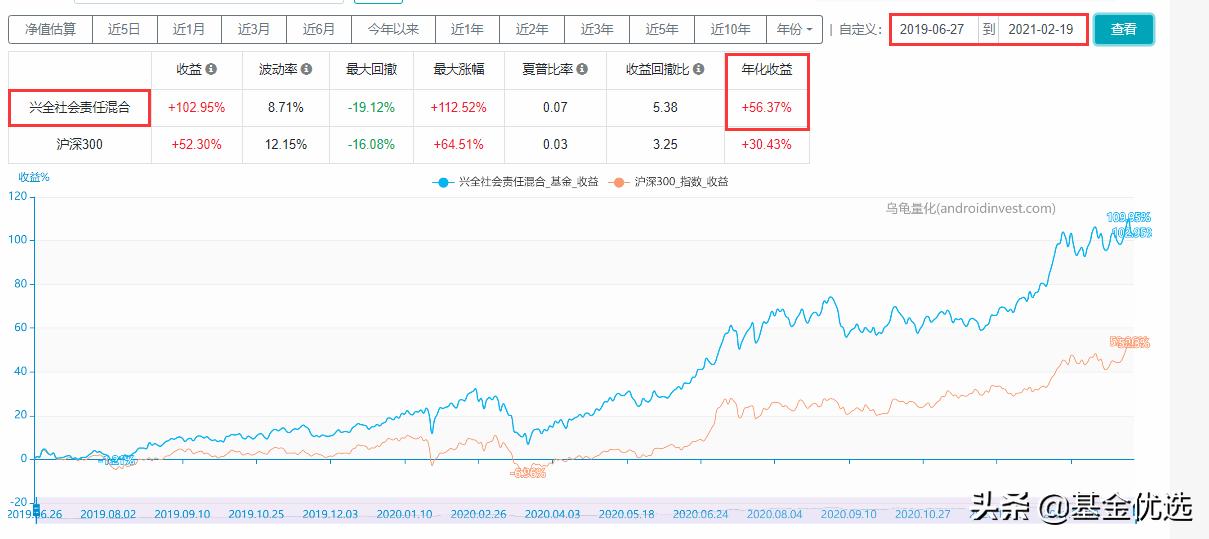 兴全基金最新分析,兴全基金经理排行榜