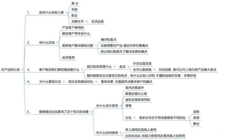 客服操作流程 (客服操作流程和技巧)