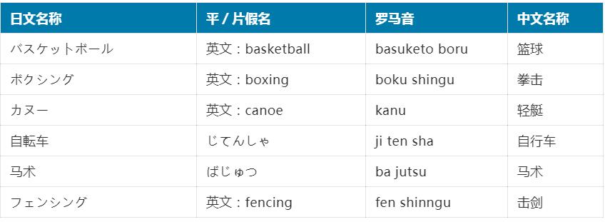 日本奥运比赛项目一览表,东京奥运会33个项目