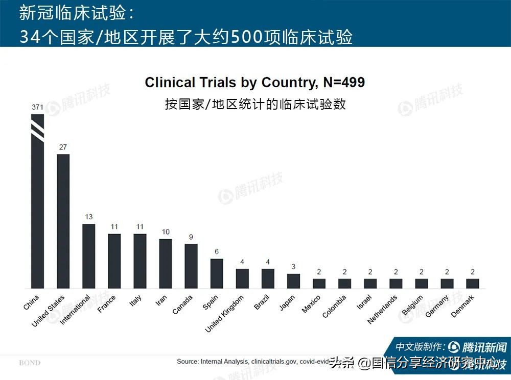 “互联网女皇”疫情趋势报告全文:新冠疫情过后,世界将会怎样?