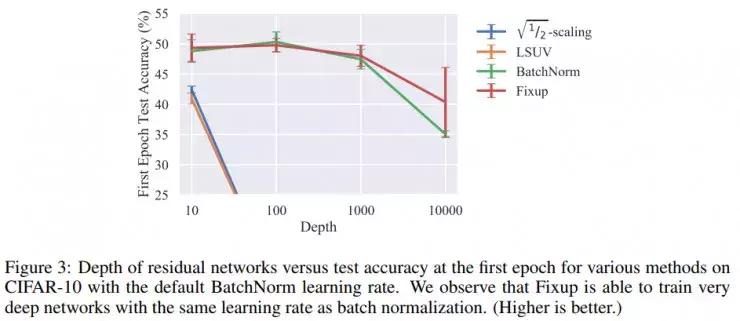 对于机器学习的理解,揭开大脑与教育的惊人真相