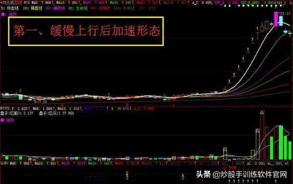 股票上升见顶形态,股票突破平台向上形态