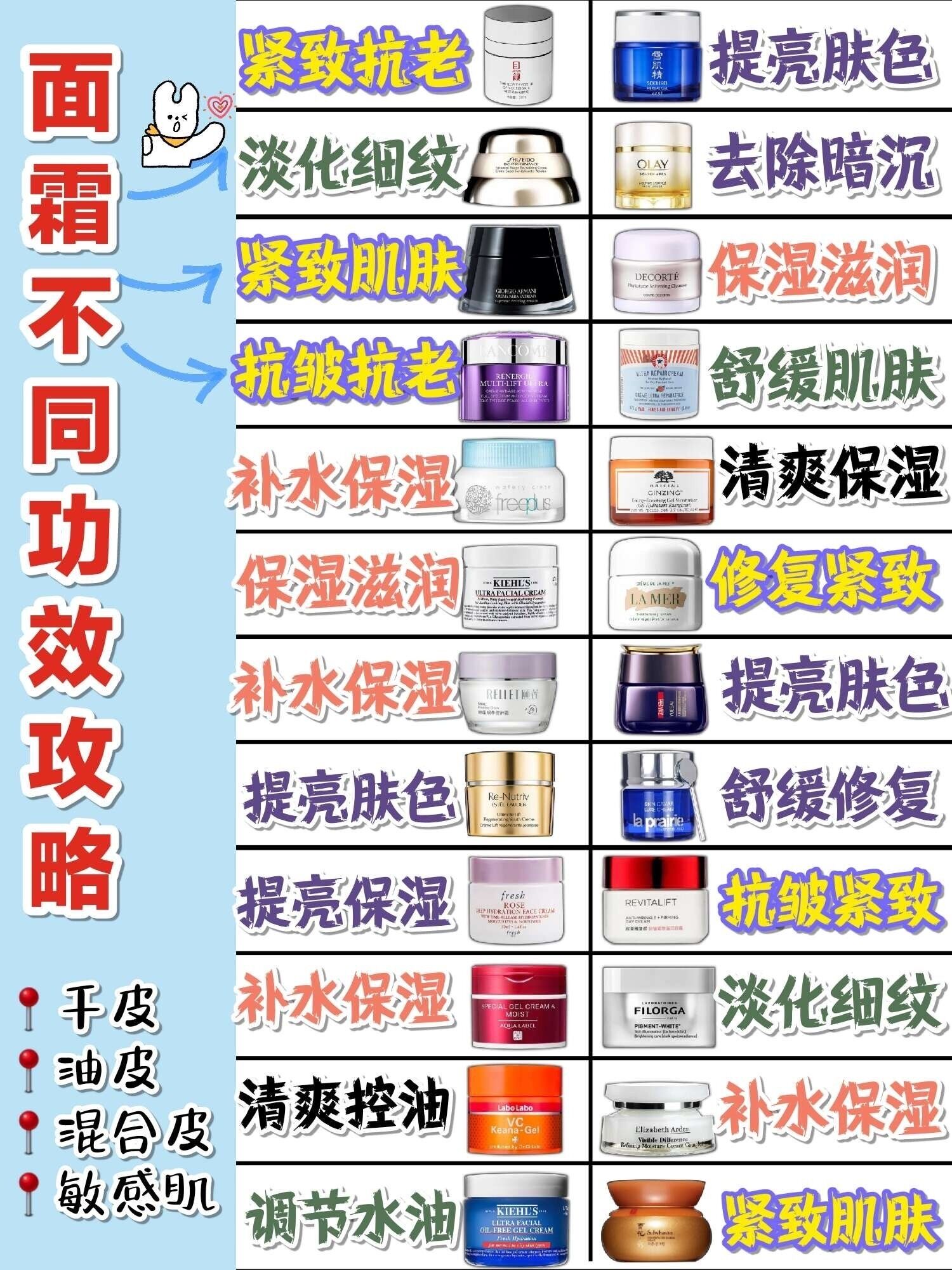 润百颜面霜屏障调理面霜测评,推荐好用的面霜视频