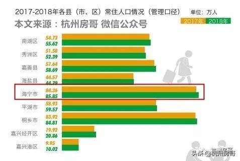嘉兴海宁高铁新城片区楼市,嘉兴海宁楼市
