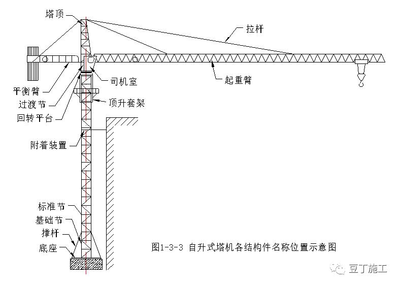 建筑工地常见的起重设备,建筑工地起重机械设备大全