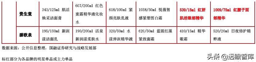 国产化妆品企业发展路径,化妆品品牌如何壮大