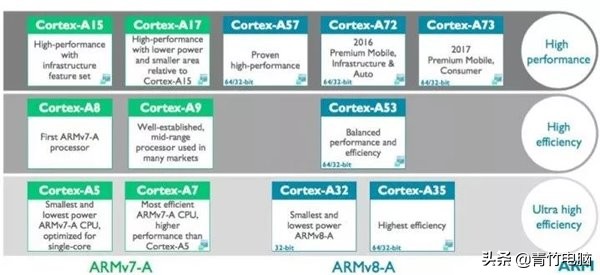arm公司发展史,谈谈你对arm公司的了解