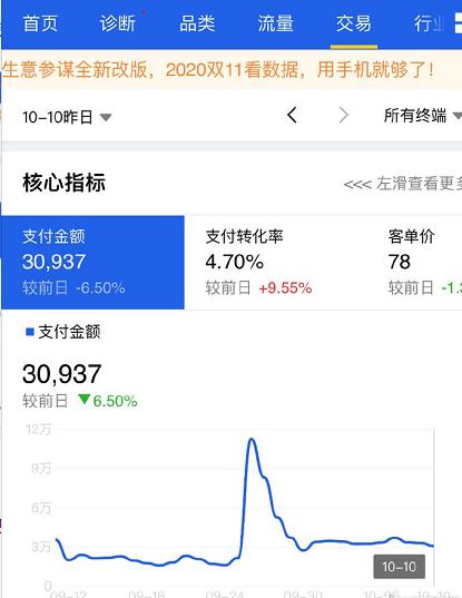 淘宝店铺层级和流量层级,拼多多店铺层级越高流量越大吗