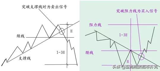 价格形态分析,价格上涨形态图