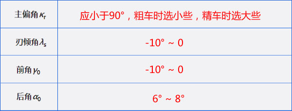 加工高锰钢用什么刀具,加工高锰钢用什么材质的刀片