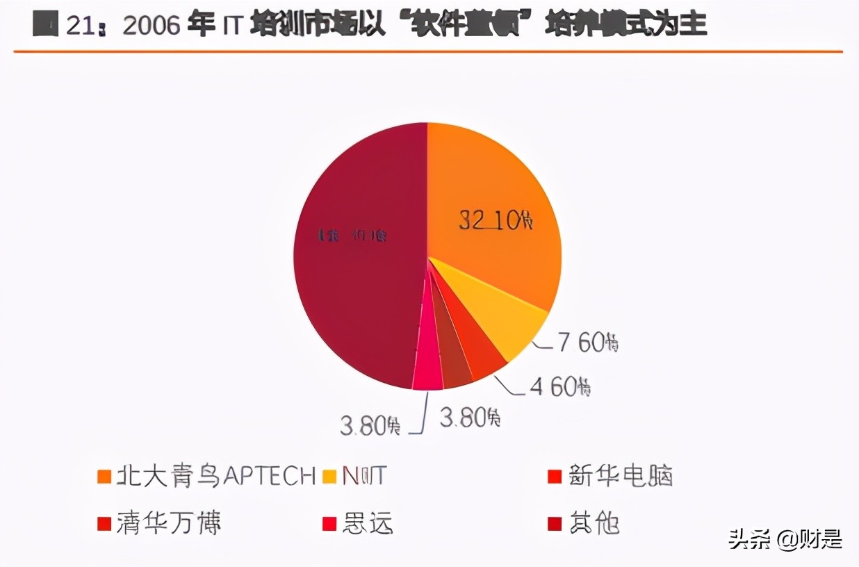it培训产业状况趋势研究分析,it培训市场格局