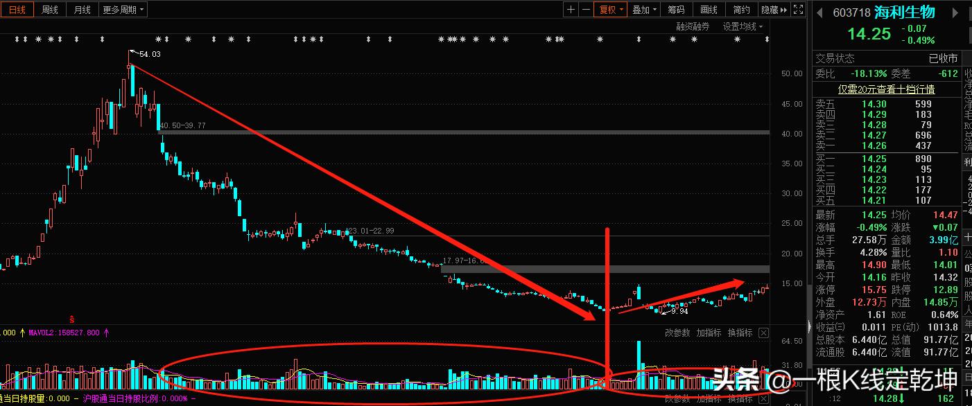 股票成交量vol和volume有什么区别,vol成交量指标是什么意思