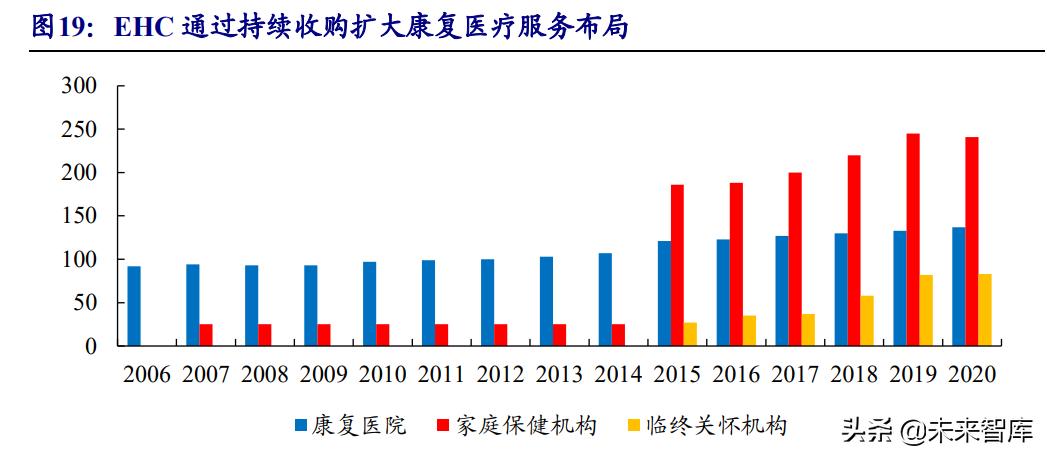 康复医疗行业发展前景,中国康复医疗行业发展前景与投资
