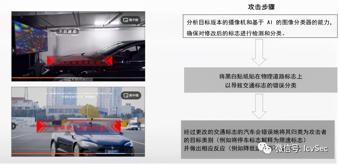 网联汽车数据安全,智能网联汽车技术行业分析