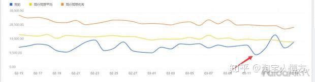 淘宝店铺转化率多少比较正常,淘宝店铺转化率控制在多少最好