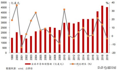 封装测试的作用,封装测试都会遇到什么问题