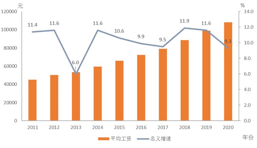 2021广东省平均工资排行榜,广东各市平均工资排名
