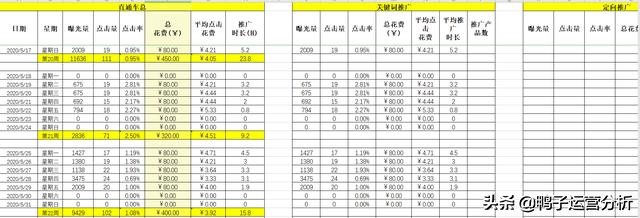 阿里国际站电商数据分析日常工作 (阿里巴巴国际站代运营电商排名)