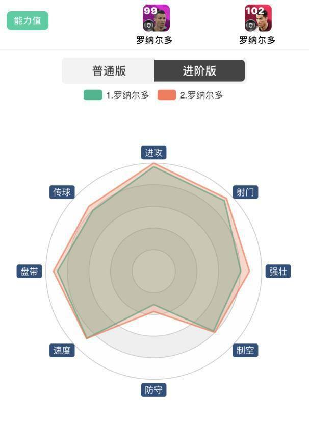 手游实况足球2021c罗在哪个队,实况足球手游2024版本c罗怎么远射