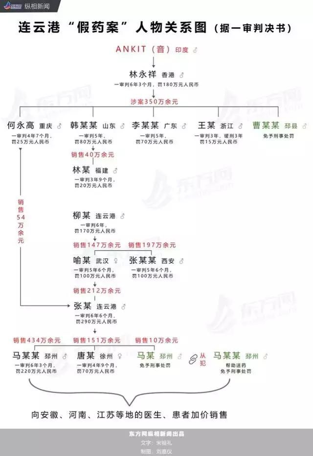 连云港药神案,连云港药神案完整视频