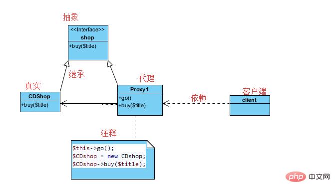 怎么理解php是脚本语言,怎么理解代理商