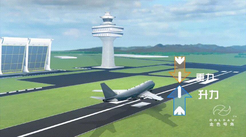 固定翼飞机的飞行原理是什么,飞机发动机原理图解视频