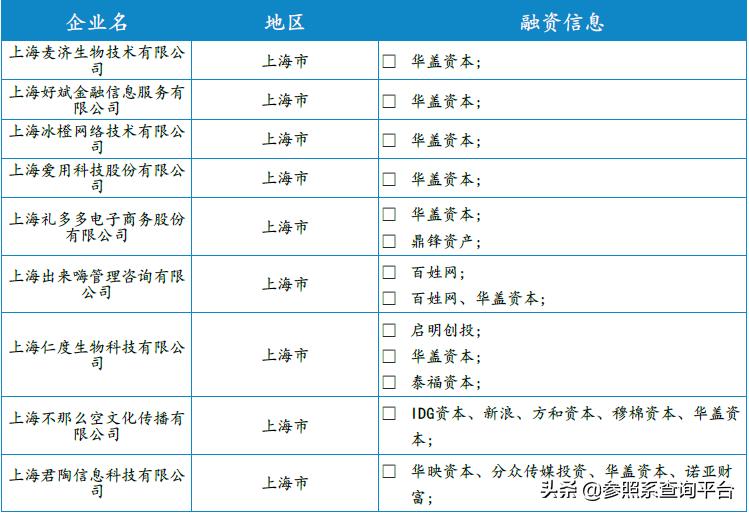 华盖资本投资平台,华盖资本投资的项目
