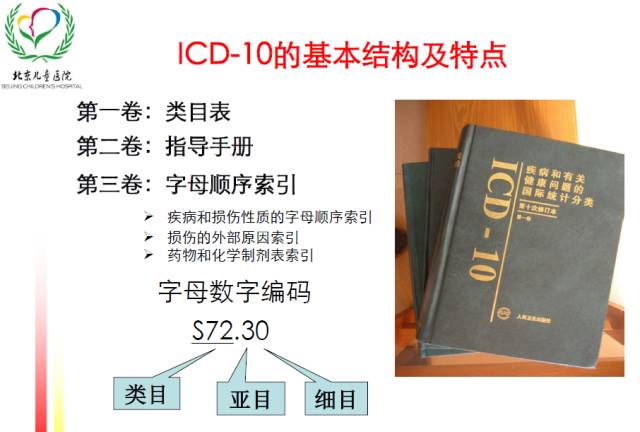 icd编码规则详解,一文读懂intp