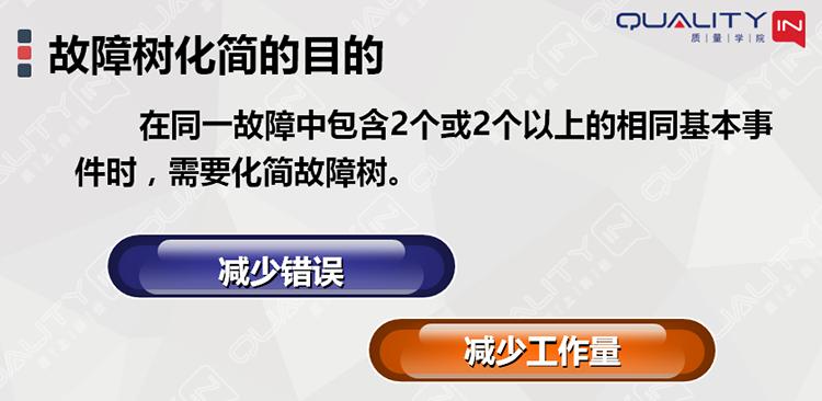 fta故障树分析是一种什么分析方法,故障树分析图实例