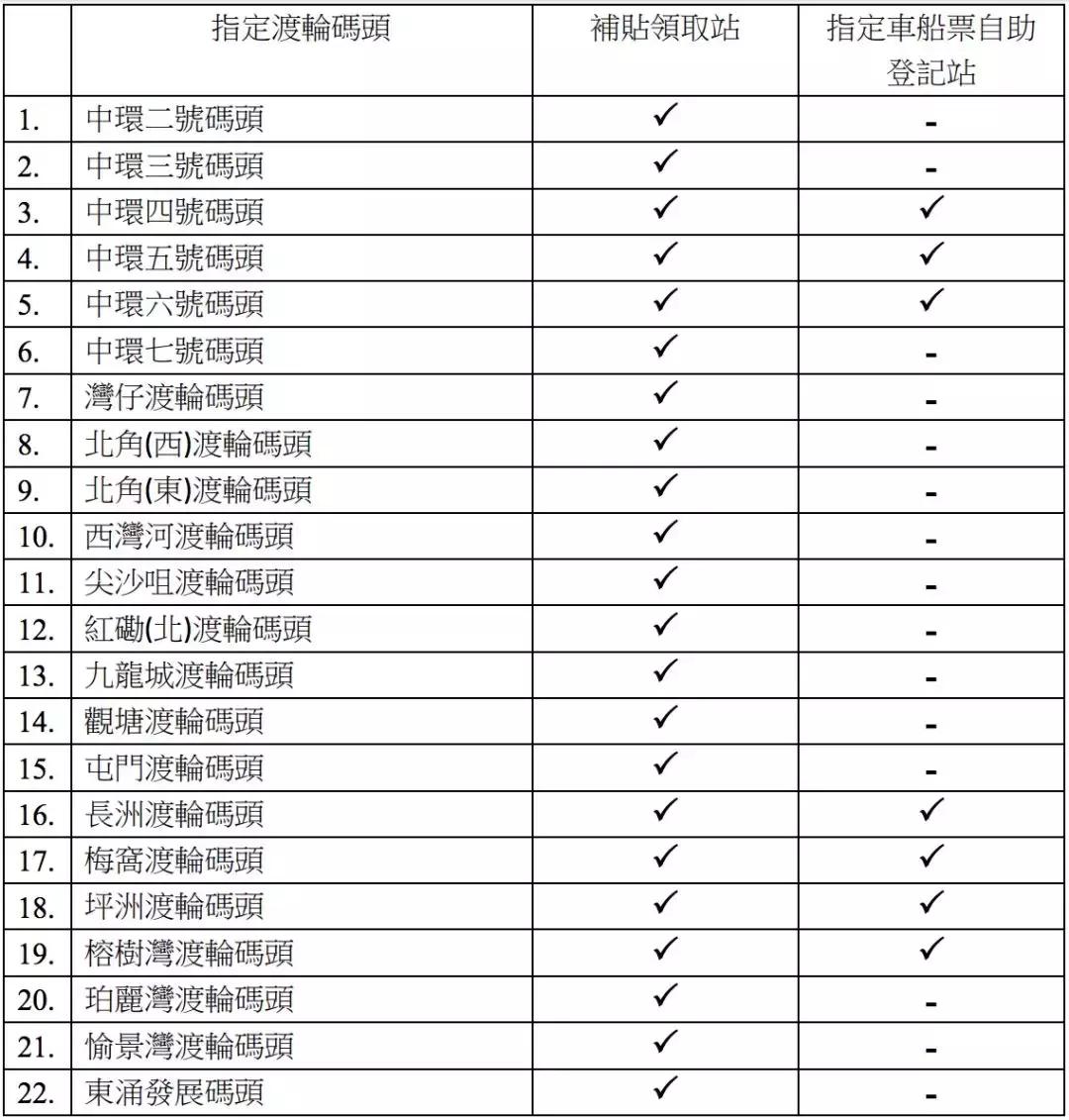 香港旅游交通卡补贴,香港的交通津贴怎么办理