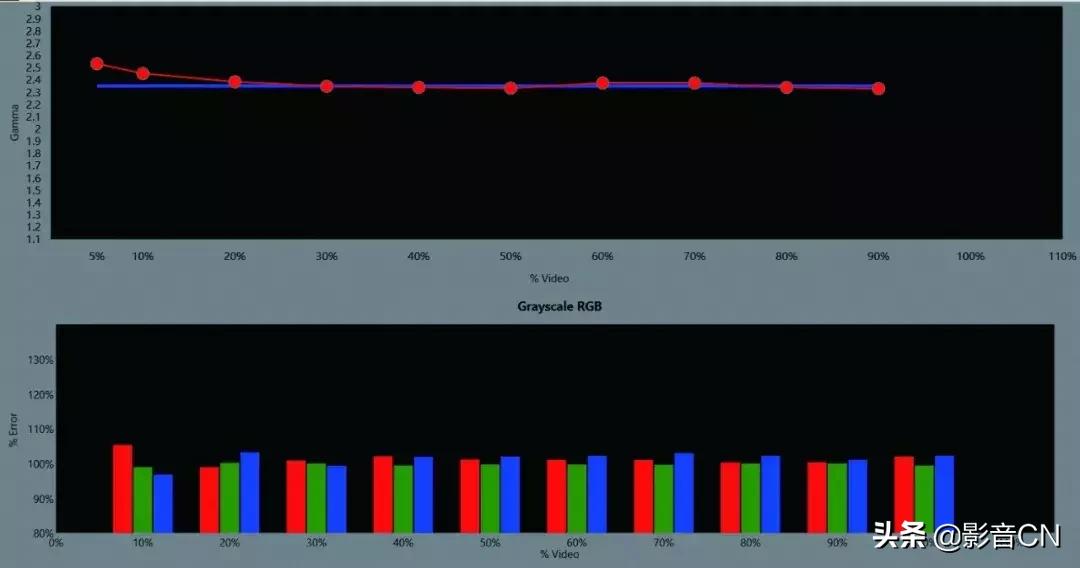索尼sonyvpl-dx221投影仪评测,索尼vpl-vw598