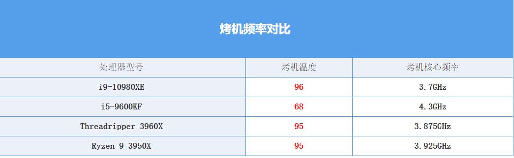 amd3960x有多猛,amd3960x做什么