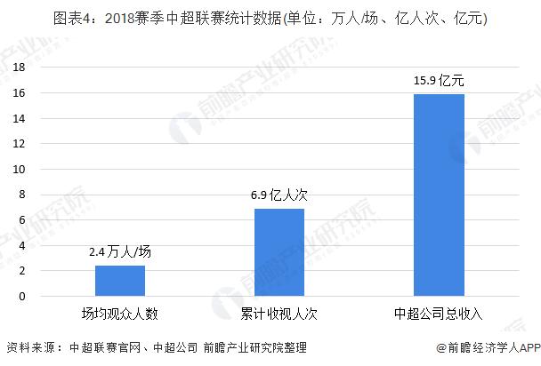 中国足球发展现状和前景,中国足球发展现状分析