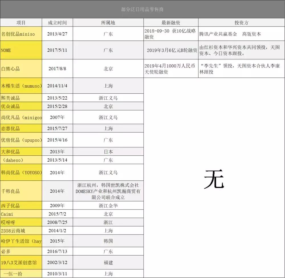 新“十元店”崛起：一年卖1000万的杯子和爆款10元牙刷