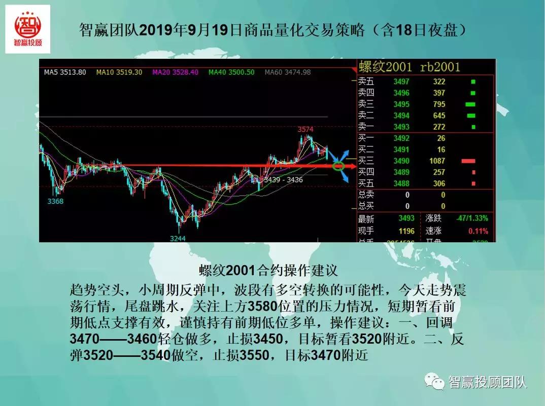 智赢团队最新分析,智赢量化交易软件