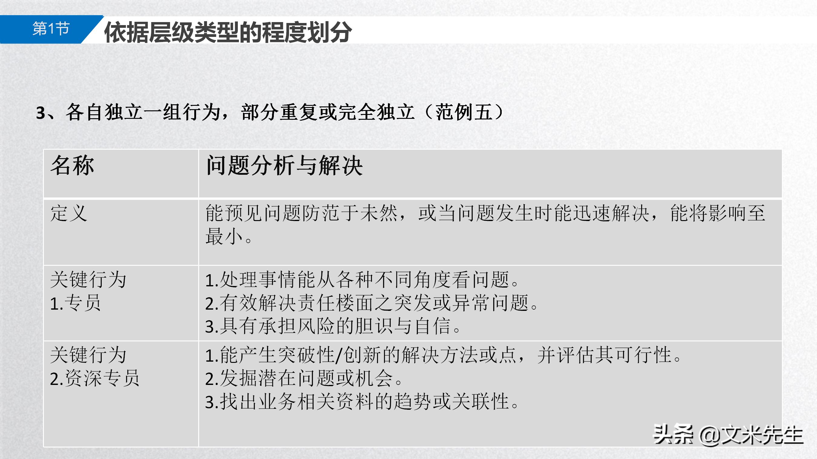 岗位胜任力模型解析,岗位胜任力模型的步骤