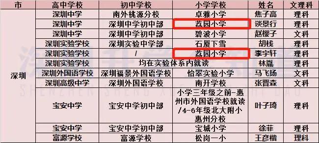 还在纠结考哪个学校,八卦岭荔园小学和园岭实验哪个好