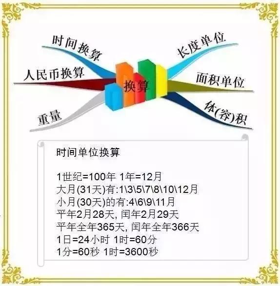 小学数学思维导图四年级下册数学,四年级思维导图数学下册123单元
