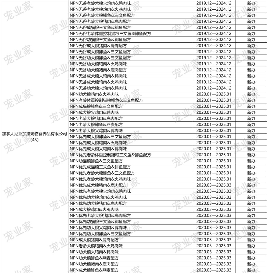 收藏｜这930款进口主粮，哪一个你卖过？