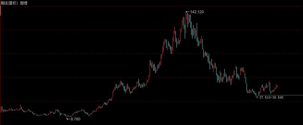 微博是新浪旗下的，为什么新浪市值没有微博高？