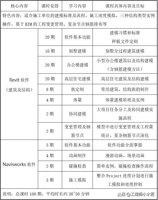 sketchup和revit哪个建模快,revit实例和主体的区别