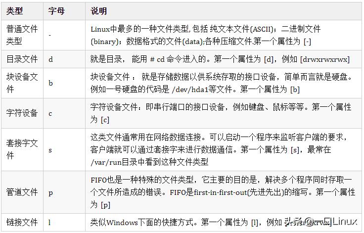 linux基础入门基本概念及操作,linux基础入门视频教程