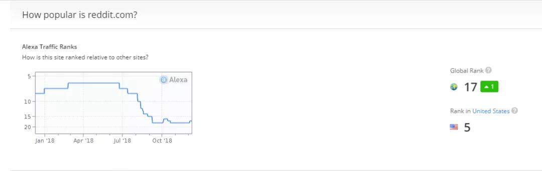 独立站平台流量,跨境电商独立站免费建站教程