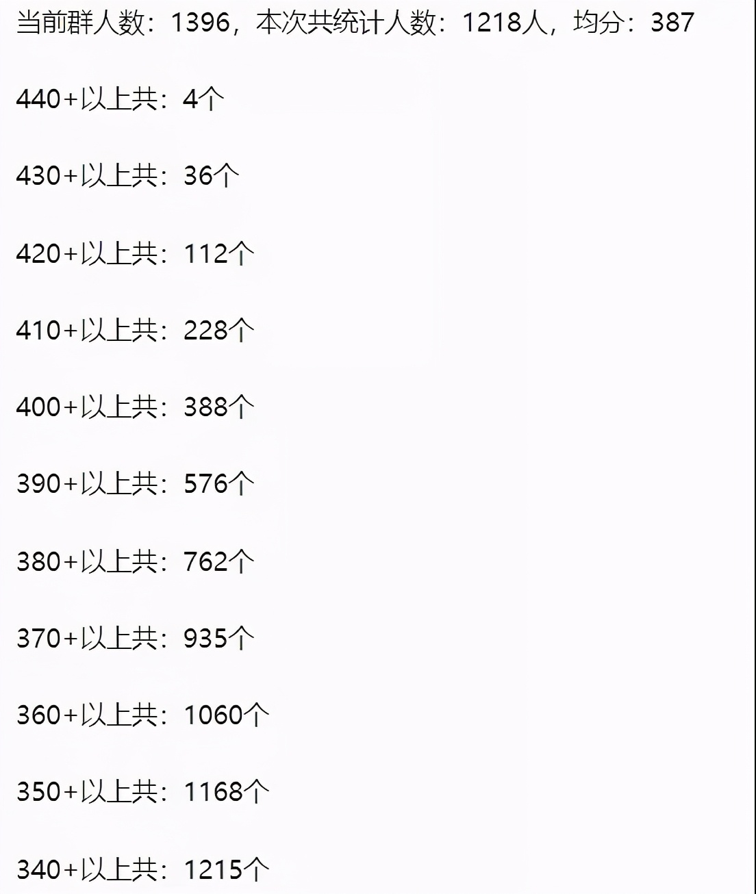 中科大软件学院，300多人400以上，中大遇冷，321排第三